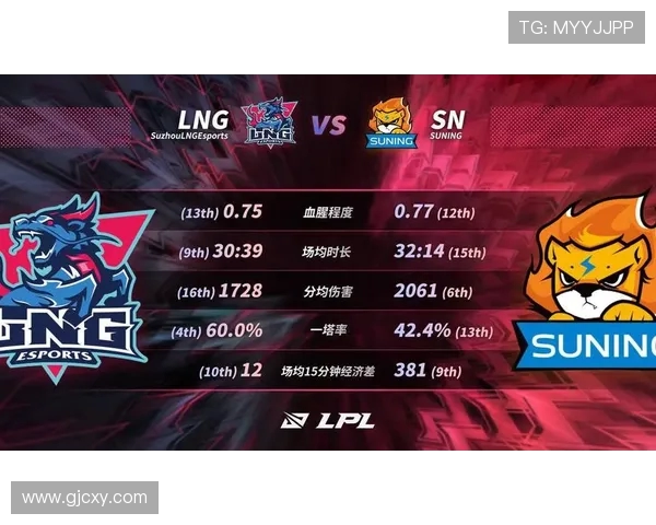 全球挑战赛最新积分榜LNG战队以63分稳居第一名