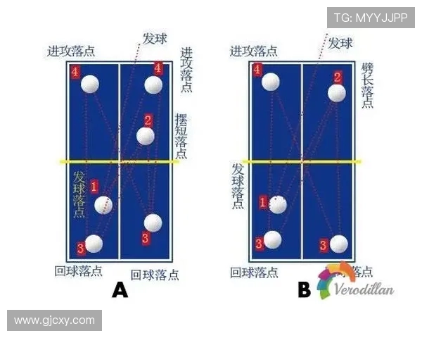 北京乒乓球队进攻战术解析与实战应用探讨