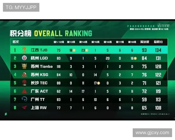 和平精英团队协作排行榜揭晓EDG荣登第五名展现强大实力与团队精神