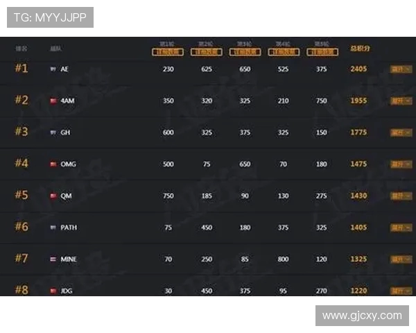 国际邀请赛最新积分榜EDG凭借86分稳居第一名