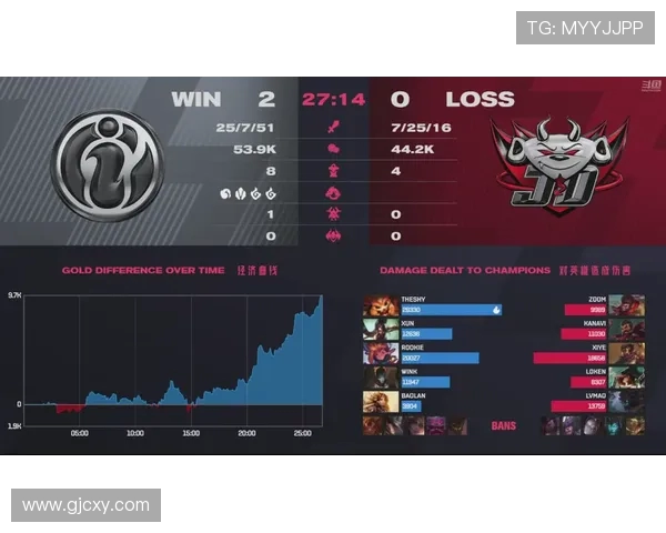 洲际赛分析：IG战队在比赛中的节奏掌控与表现评析