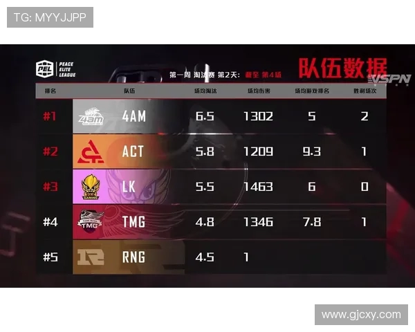 权威发布和平精英战术实力榜单揭晓各大战队实力对比分析