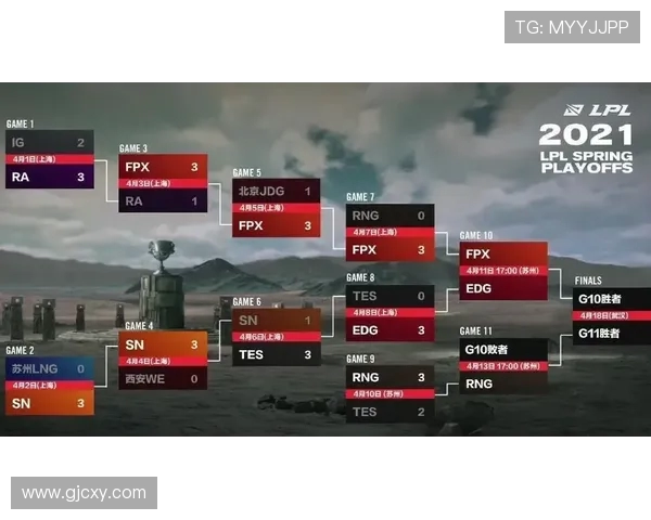 重磅专题：FPX如何通过包夹革新引领战术变革与团队协作新模式