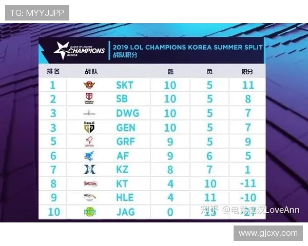 全明星赛最新积分榜IG战队以72分稳居第一名 全明星赛最新积分榜IG战队以72分稳居第一名